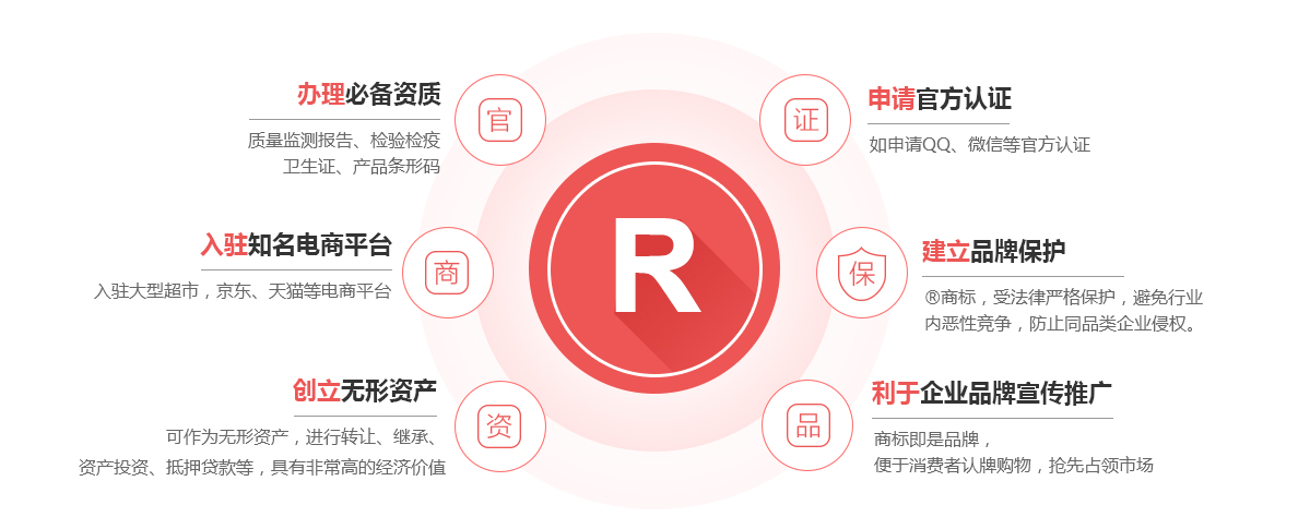 湘东商标注册的作用